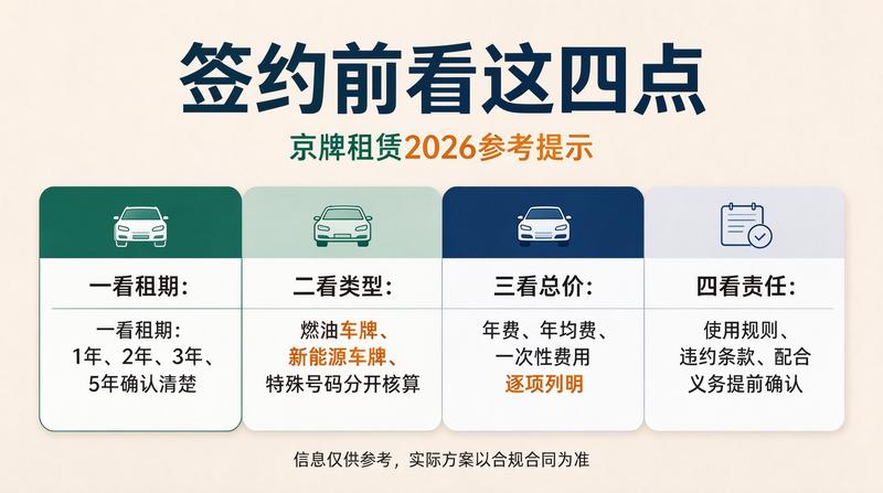 京牌租赁市场走势