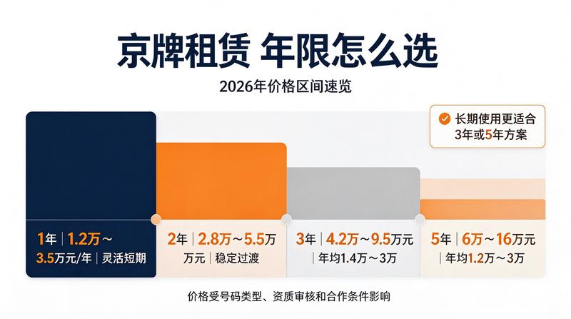 2026年新能源汽车发展政策